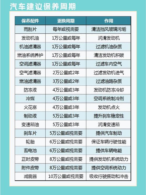 汽车保养用什么机油好，汽车保养机油周期多久  第1张