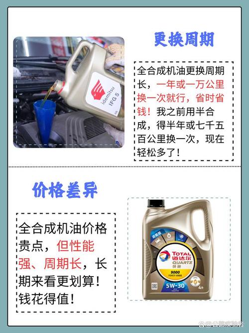 汽车换机油是全合成好还是半合成好  第2张