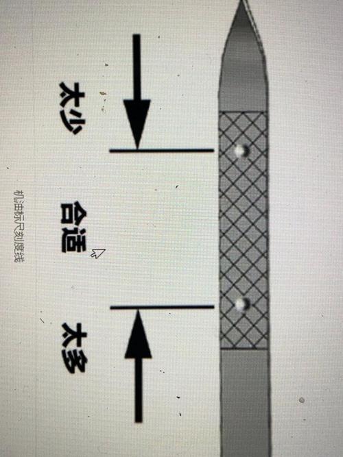 汽车机油尺怎么看,机油加多少合适图解 第1张 汽车机油尺怎么看,机油加多少合适图解 第1张