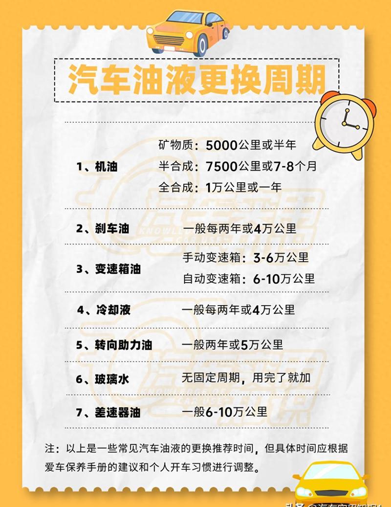汽车机油多久换一次才最佳，什么时候换机油合适  第1张
