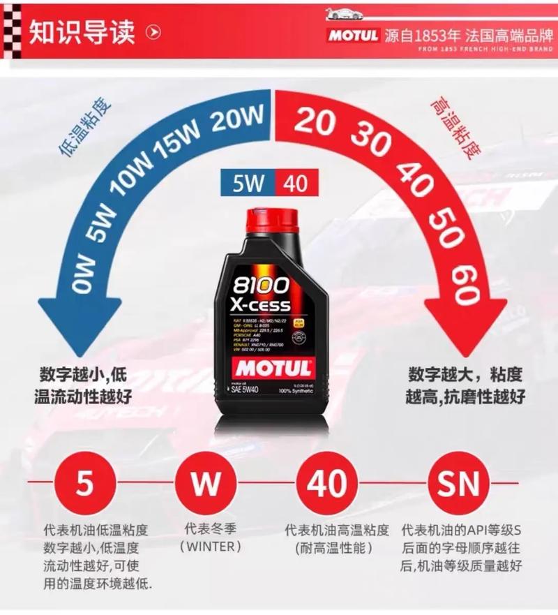 汽车机油摩托车能用吗？汽车机油和摩托车机油通用吗  第2张