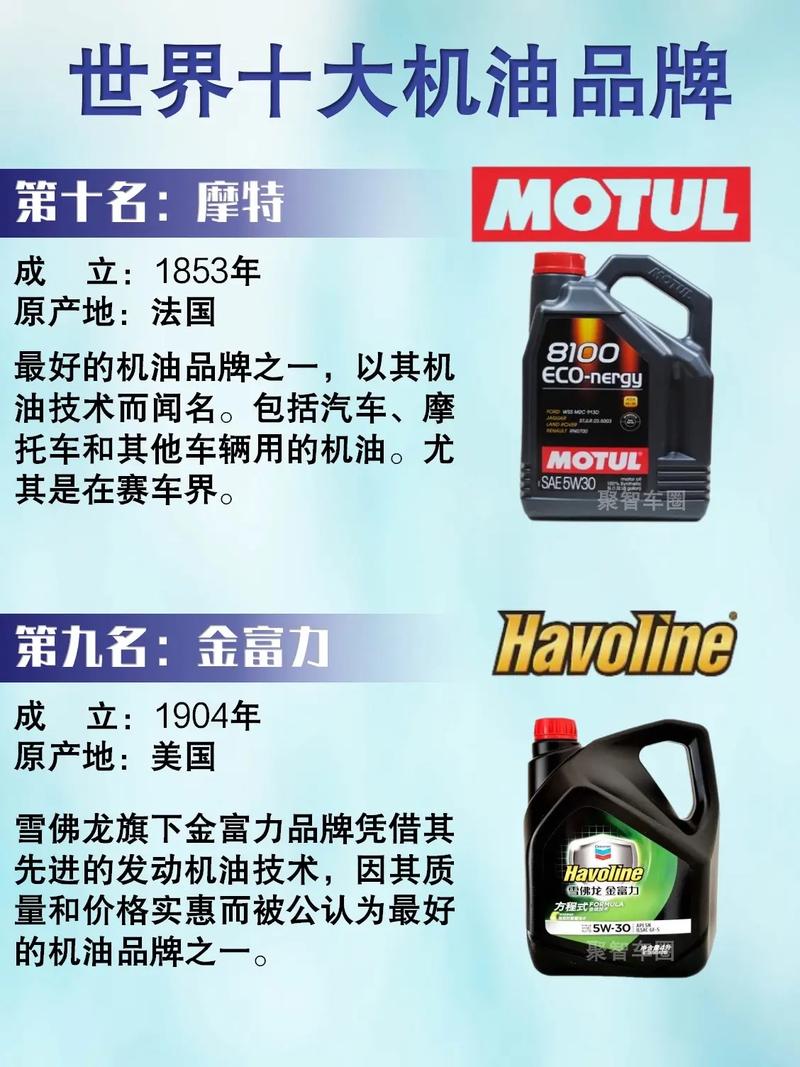 汽车机油十大排名，十大品牌机油最新排行榜  第2张