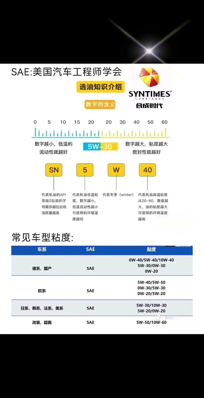 汽车机油粘度怎么看?机油粘度怎么看参数 第2张 汽车机油粘度怎么看?机油粘度怎么看参数 第2张
