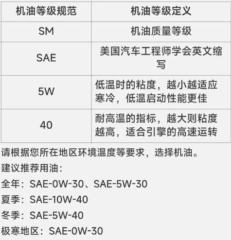 汽车机油质量等级划分顺序,机油的等级分类表 第2张 汽车机油质量等级划分顺序,机油的等级分类表 第2张