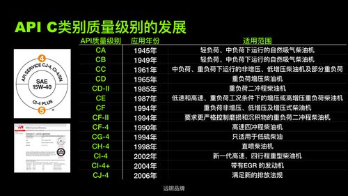 汽车机油质量等级划分顺序，机油的等级分类表  第2张