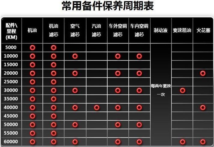 汽机油级别型号 第2张 汽机油级别型号 第2张