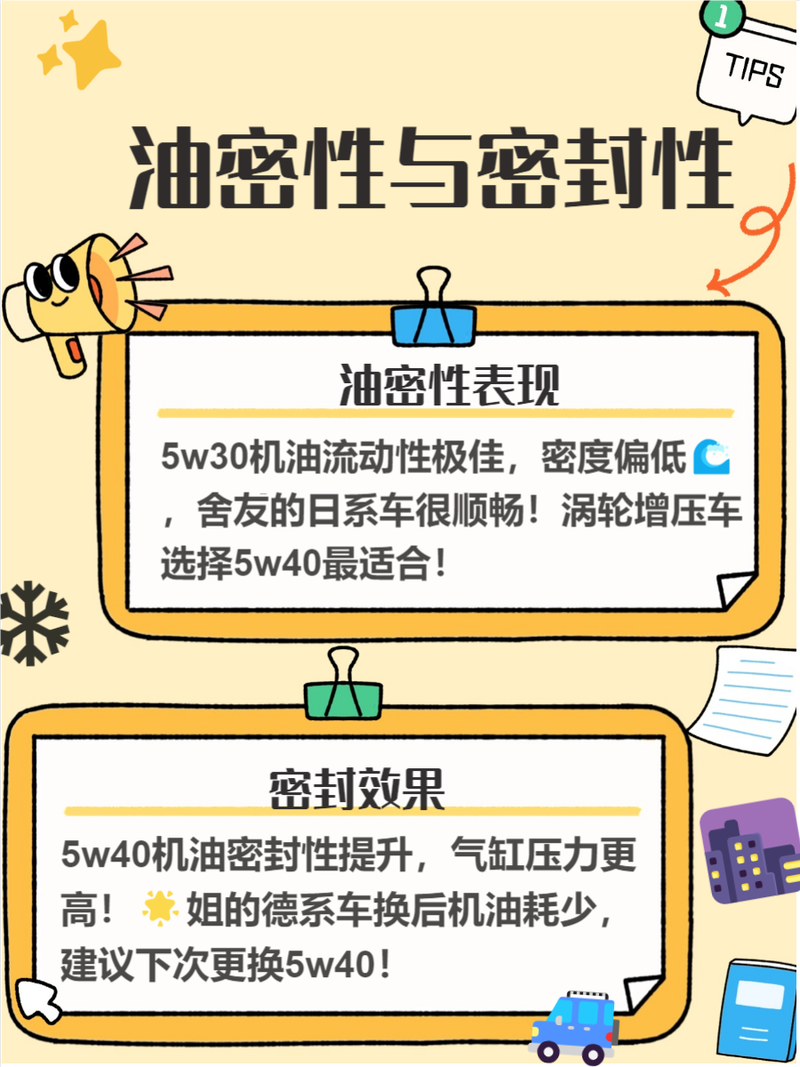 全合成机油5W30和5W40的区别?怎么选择最好 第1张 全合成机油5W30和5W40的区别?怎么选择最好 第1张