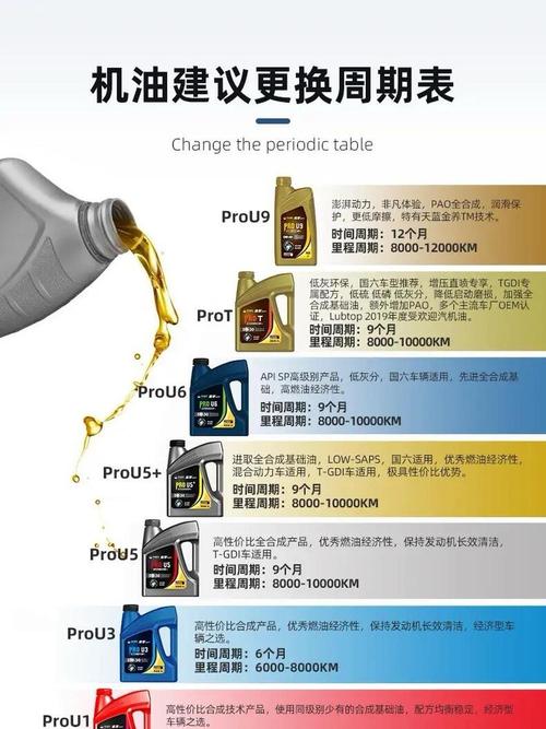 全合成机油的字母标识,全合成机油的级别 第2张 全合成机油的字母标识,全合成机油的级别 第2张