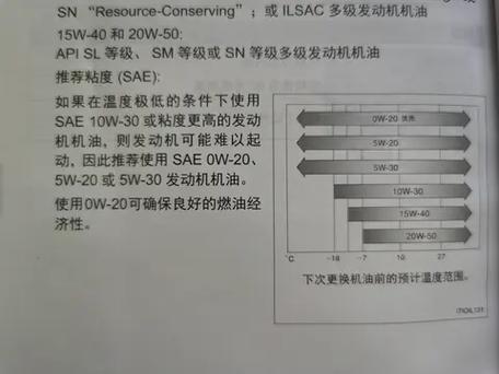 全合成机油多久换一次,全合成机油多久保养一次 第2张 全合成机油多久换一次,全合成机油多久保养一次 第2张