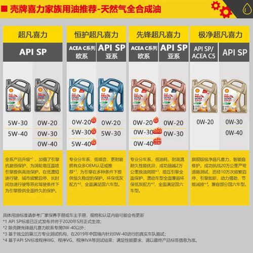 全合成机油多少钱一桶？全合成机油的价格表  第2张