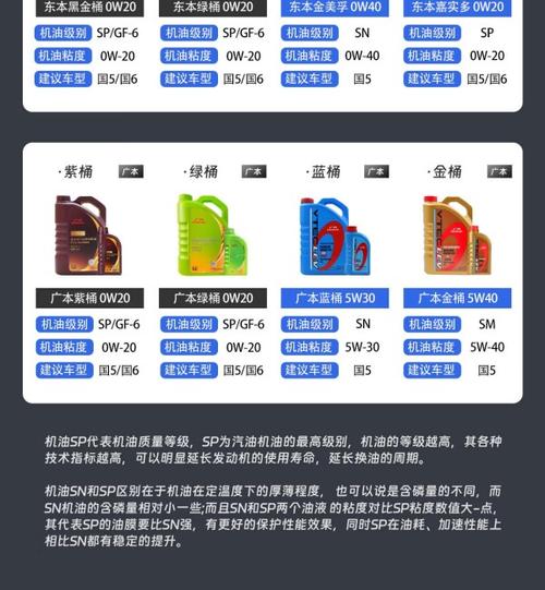 全合成机油多少钱一桶?全合成机油的价格表 第1张 全合成机油多少钱一桶?全合成机油的价格表 第1张