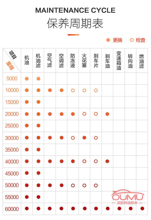 全合成机油更换周期  第2张