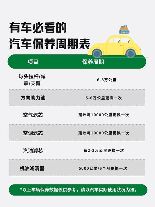 全合成机油更换周期  第1张