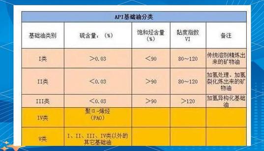 全合成机油和半合成机油的区别 第2张 全合成机油和半合成机油的区别 第2张