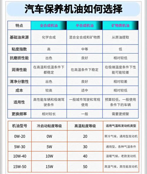 全合成机油和半合成机油怎么区分 第2张 全合成机油和半合成机油怎么区分 第2张