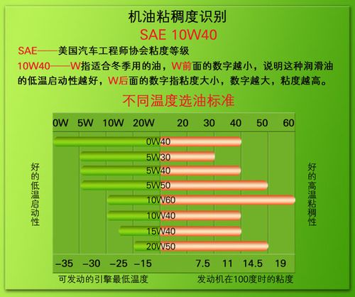 润滑油运动粘度指数，运动粘度越大说明什么  第1张