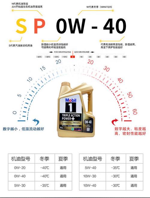 什么是全合成机油，全合成机油的好处  第1张