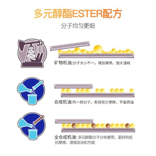速马力机油怎么样?日本到底有速马力机油吗 第1张 速马力机油怎么样?日本到底有速马力机油吗 第1张