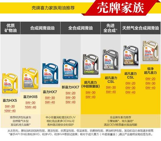 同品牌机油可以混加吗？机油可以混加不同牌子的吗  第1张