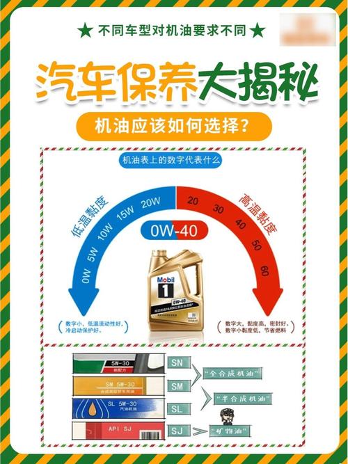 夏季机油零下多少度不能用 第2张 夏季机油零下多少度不能用 第2张
