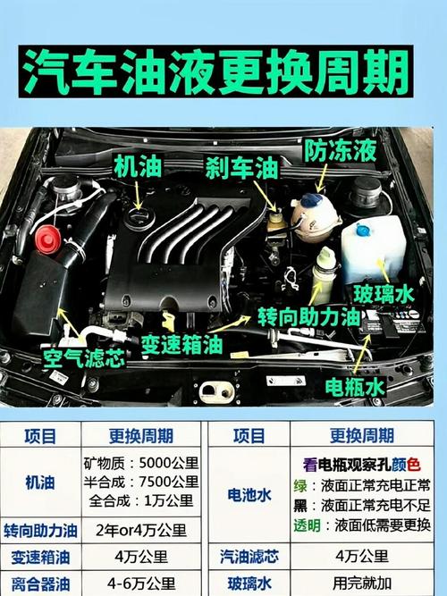 小拇指保养的机油可靠吗？小拇指擎纵机油优缺点  第2张