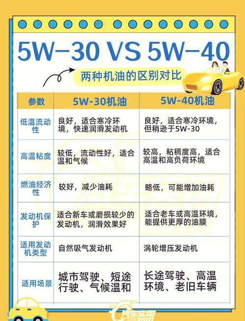 一汽大众5W30机油评测,大众尊选机油5W30性能 第1张 一汽大众5W30机油评测,大众尊选机油5W30性能 第1张