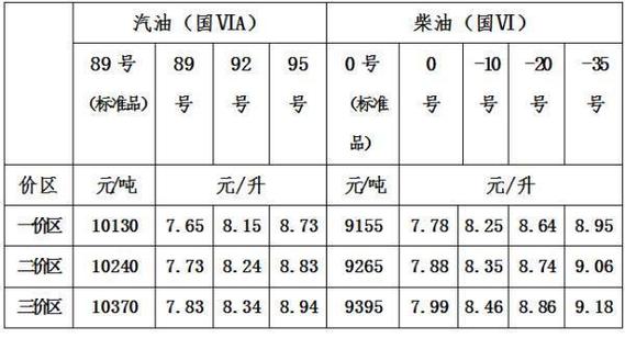 一桶机油多少升?机油少加了0.5升有影响吗 第2张 一桶机油多少升?机油少加了0.5升有影响吗 第2张