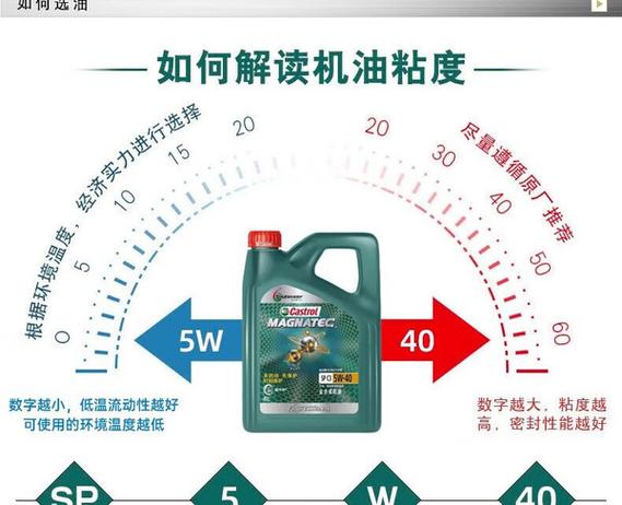 正品嘉实多机油价格表 第2张 正品嘉实多机油价格表 第2张