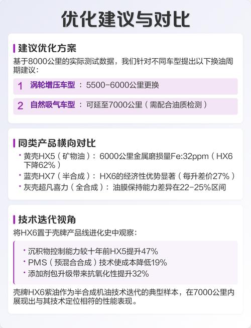 紫壳HX6机油用后感受?紫壳HX6适合什么发动机 第1张 紫壳HX6机油用后感受?紫壳HX6适合什么发动机 第1张