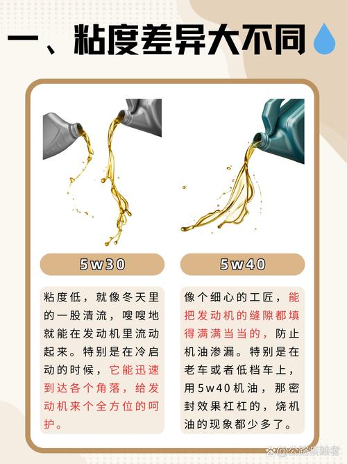 自然吸气老车用5w30还是5w40 第2张 自然吸气老车用5w30还是5w40 第2张