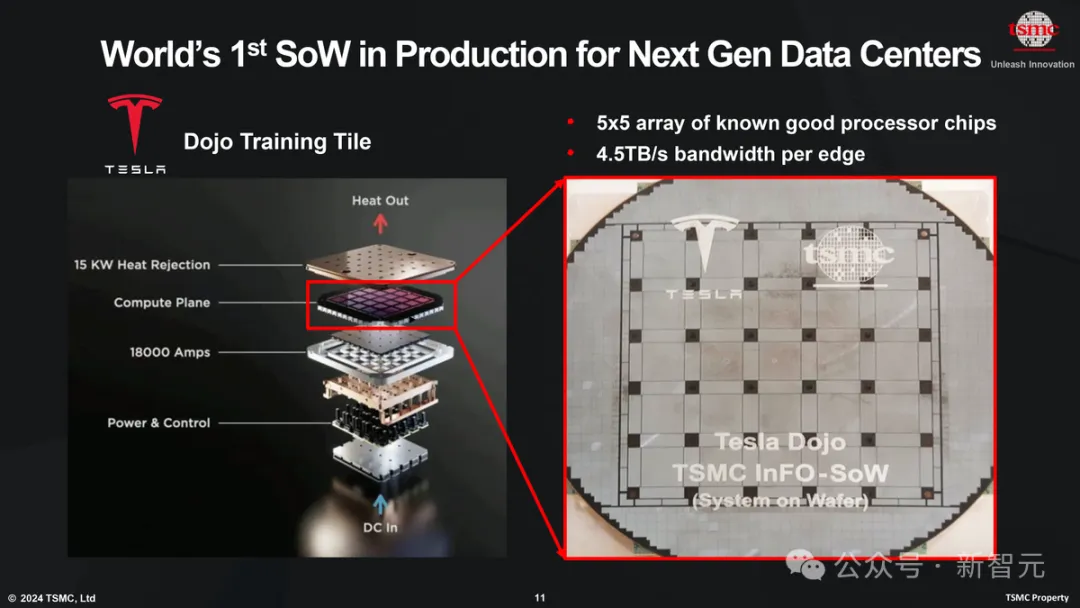 买不到GPU，马斯克自曝AI巨兽Dojo！自研超算挑战英伟达，约等于8千块H100  第23张