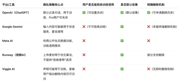 照片秒变跳舞虚拟人，Viggle Ai 到底有多上头？  第12张