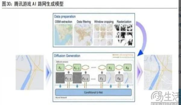 游戏开发中应用AI，Square Enix给出破局之道  第5张