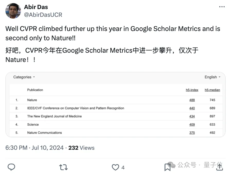 CVPR成全球第二大学术出版物，超越Science！AI顶会占领前20｜谷歌学术指标2024  第3张