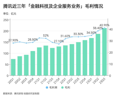 互联网云厂商的「新烦恼」：如何在痛苦磨底中讲AI故事？  第2张