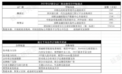 互联网云厂商的「新烦恼」：如何在痛苦磨底中讲AI故事？  第6张