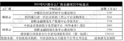 互联网云厂商的「新烦恼」：如何在痛苦磨底中讲AI故事？  第5张