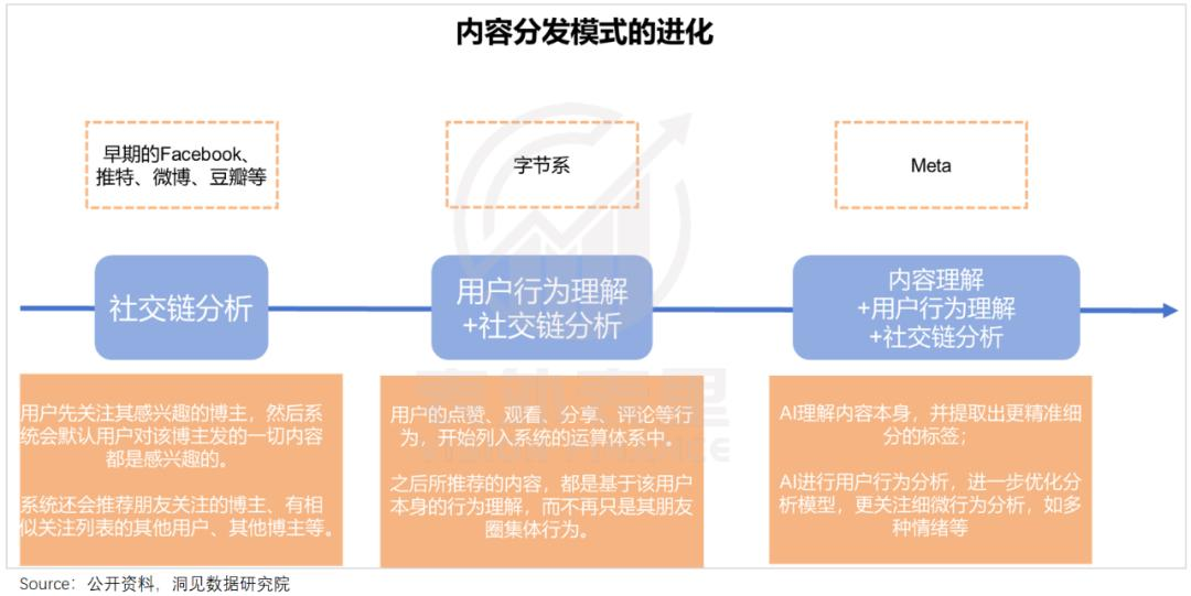 重建Meta帝国：用AI“回敬”TikTok  第8张