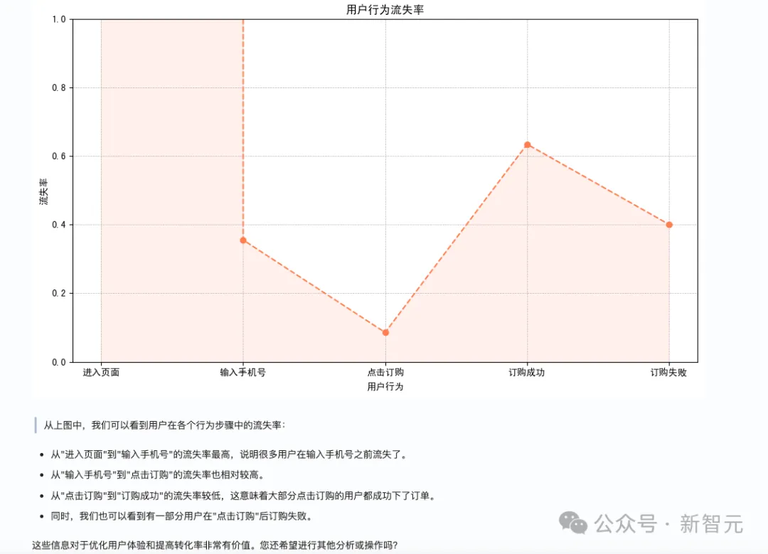 奥运摸鱼大法，一键激活AI办公神器！打工人、学生党的效率救星  第12张