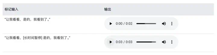 Google一夜十二次，能否逆袭当回AI界老大  第14张