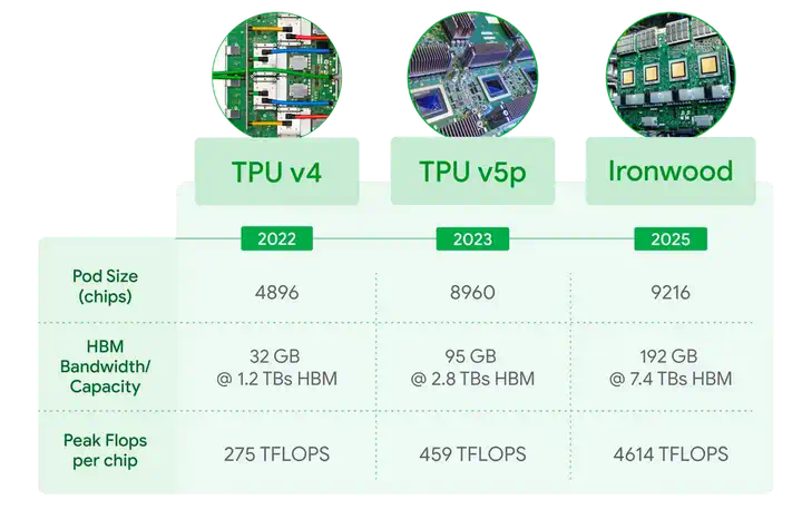 Google一夜十二次，能否逆袭当回AI界老大  第34张