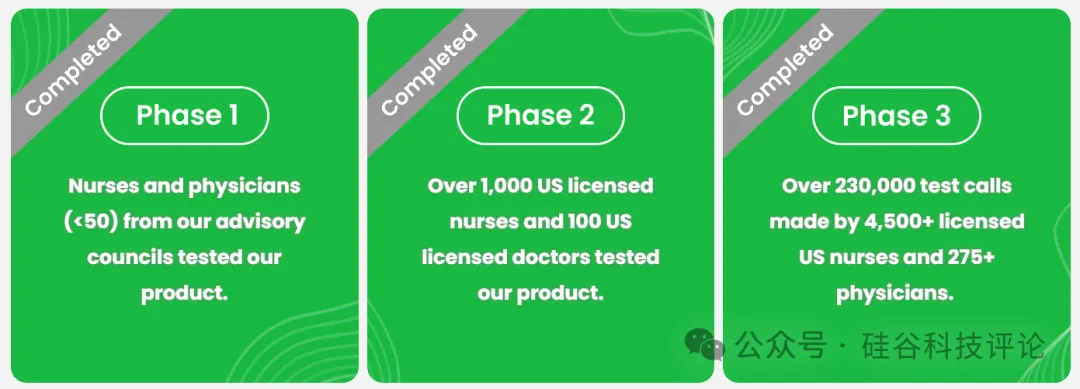 Hippocratic AI，用垂类大模型和AI代理缓解全球医护人员短缺  第7张