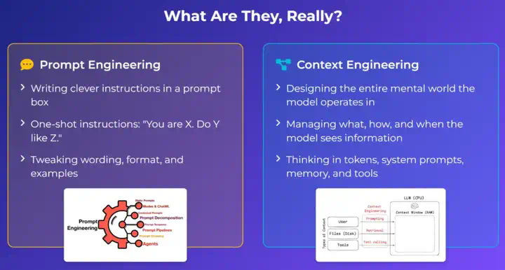 登上热搜！Prompt不再是AI重点，新热点是Context Engineering  第3张