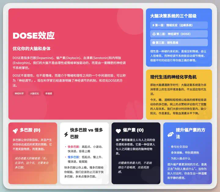一段提示词生成炫酷知识卡图，社交媒体运营必备，Apple官网都在用的潮流设计  第6张