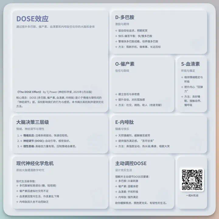 一段提示词生成炫酷知识卡图，社交媒体运营必备，Apple官网都在用的潮流设计  第5张