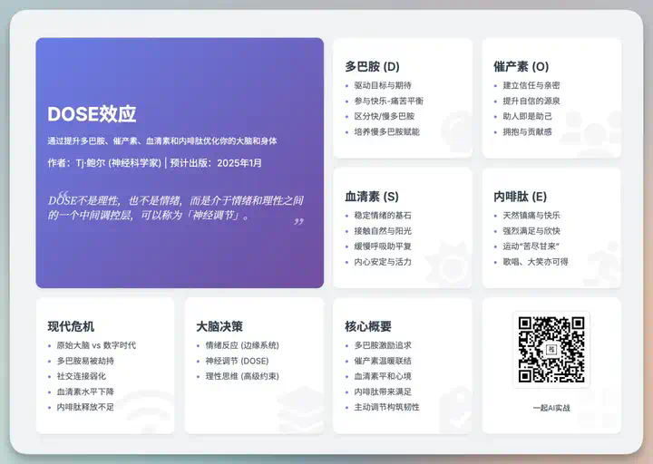 一段提示词生成炫酷知识卡图，社交媒体运营必备，Apple官网都在用的潮流设计  第8张