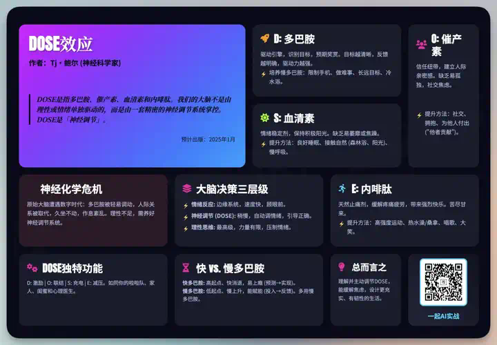 一段提示词生成炫酷知识卡图，社交媒体运营必备，Apple官网都在用的潮流设计  第7张
