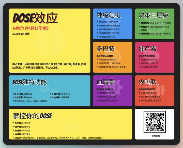 一段提示词生成炫酷知识卡图，社交媒体运营必备，Apple官网都在用的潮流设计  第9张