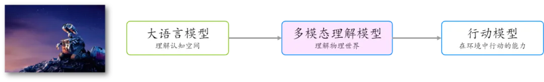 国内首个自研MoE多模态大模型，揭秘腾讯混元多模态理解  第1张