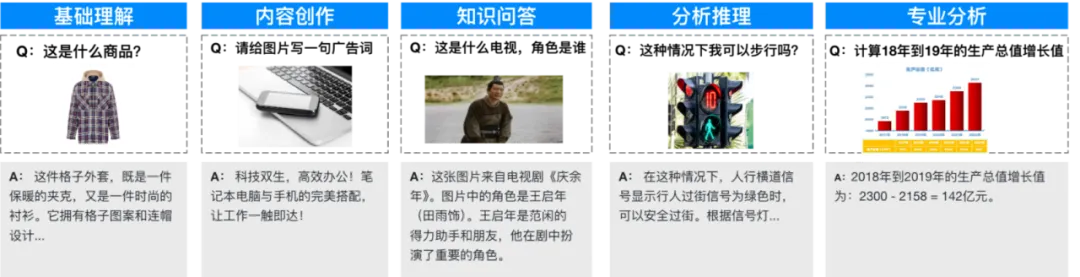 国内首个自研MoE多模态大模型，揭秘腾讯混元多模态理解  第7张
